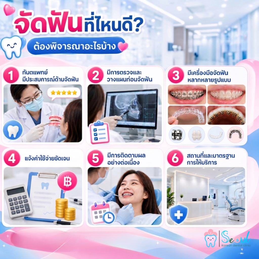 จัดฟันที่ไหน