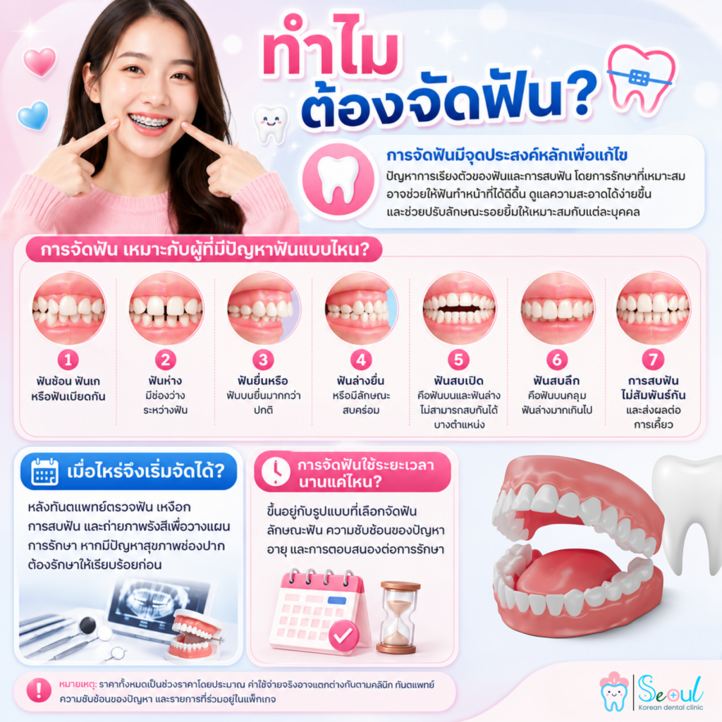ทำไมต้องจัด